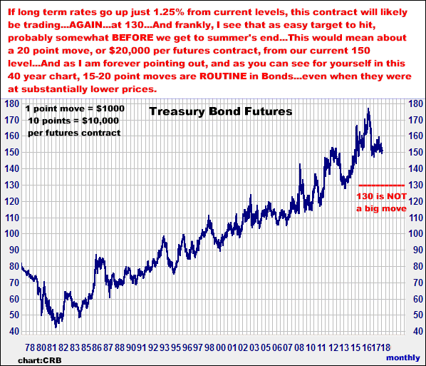 1-17-18bondmonthly.png