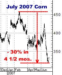 1-28-11july07corn.png