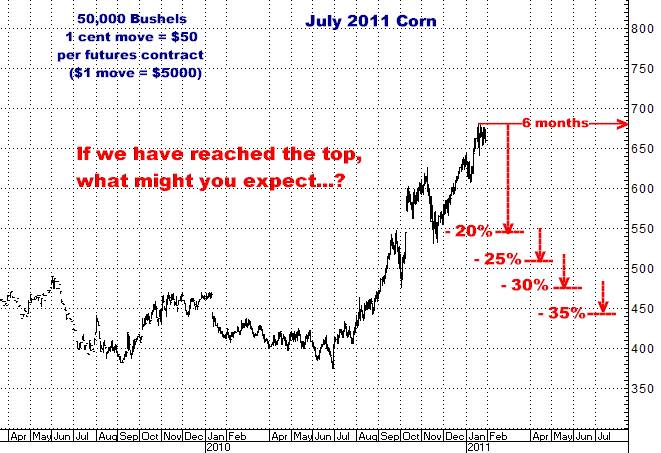 1-28-11july11corn.png