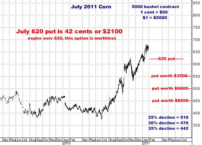 1-28-11july11cornoption.png