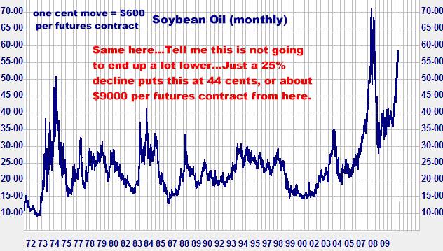 1-28-11soyoilmonthly.png