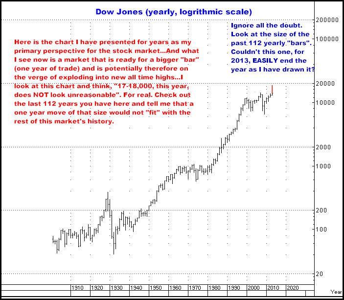 1-29-13dowlogchart1.png