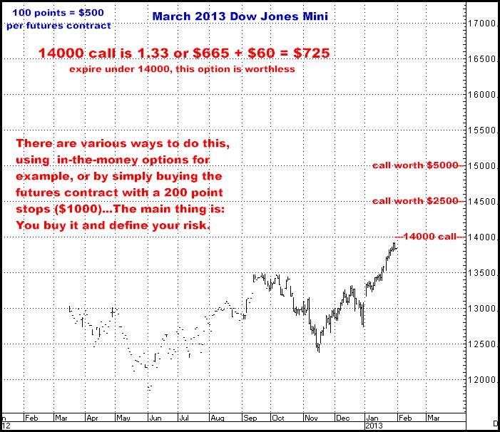 1-30-13march13dow.png