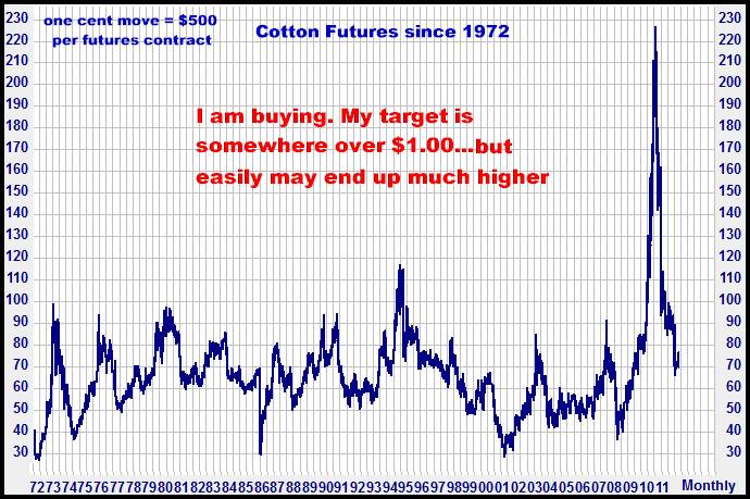 10-2-12cottonmonthly3.png
