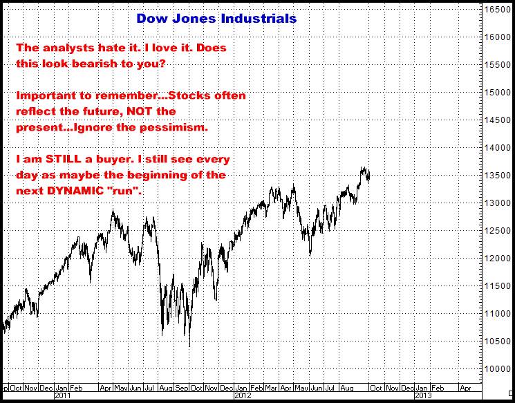 10-2-12dowjones.png