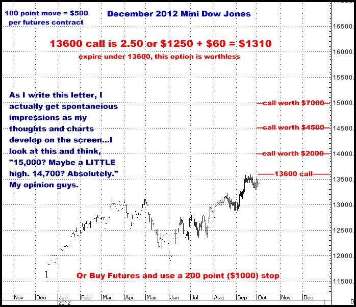 10-2-12dec12dow.png