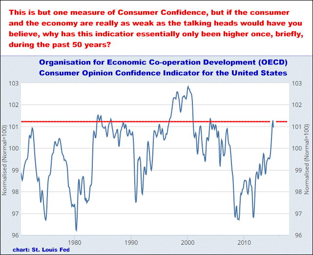 10-3-16OECDconsumerconfidence.png