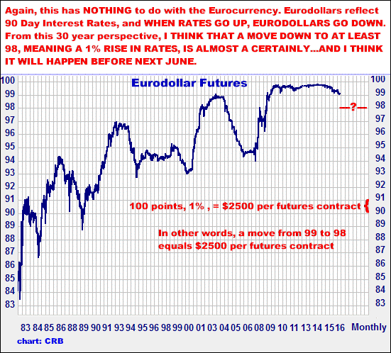 10-3-16eurodollarmonthly.png