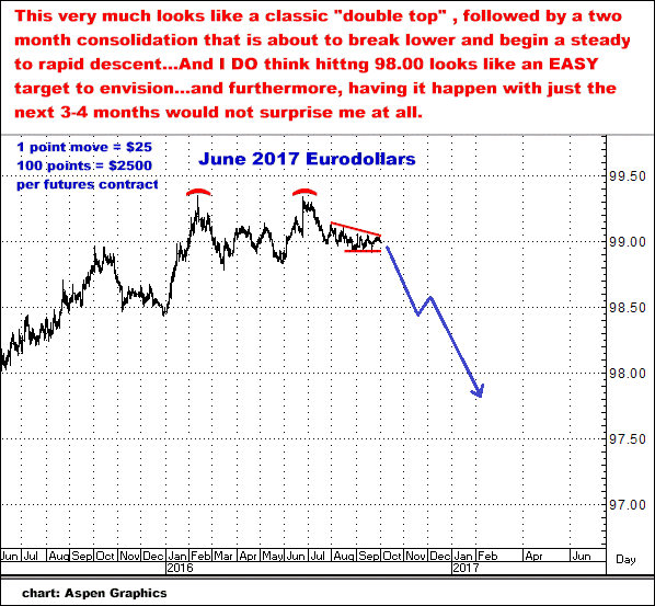10-3-16june17eurodollar.png