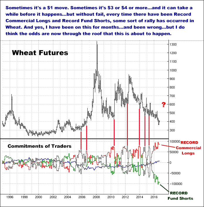 10-5-16wheatcommitments.png
