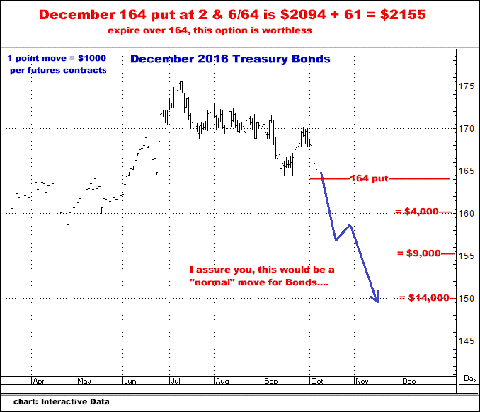 10-6-16dec16bonds.png
