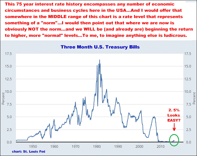 10-10-16treasurybills.png