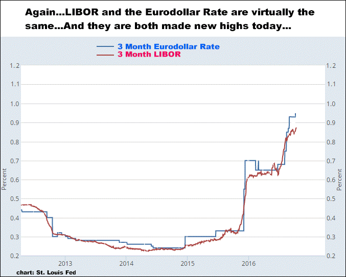 10-10-16liborandeurodolla2r.png