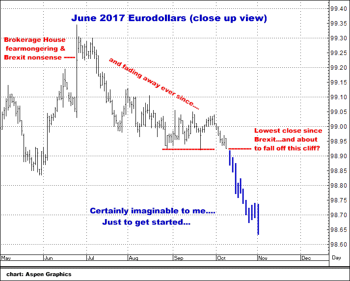 10-10-16june17Eurodollars2.png