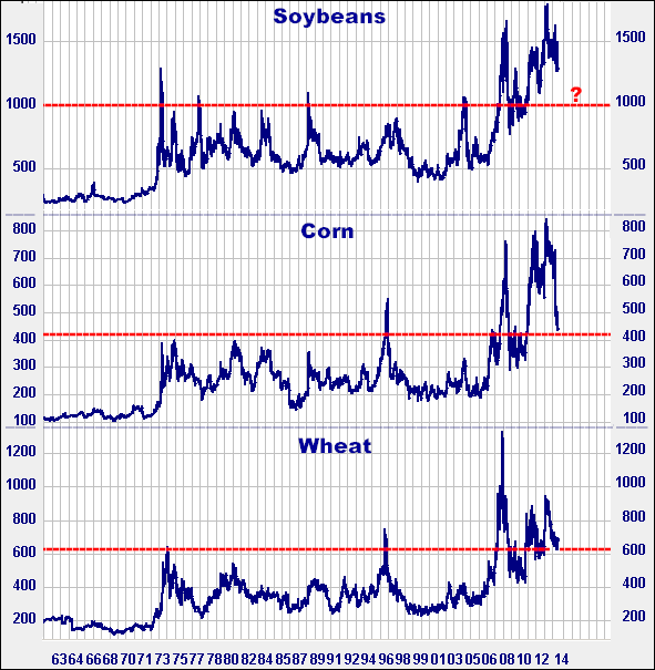 10-11-13soycornwheatcompared.png