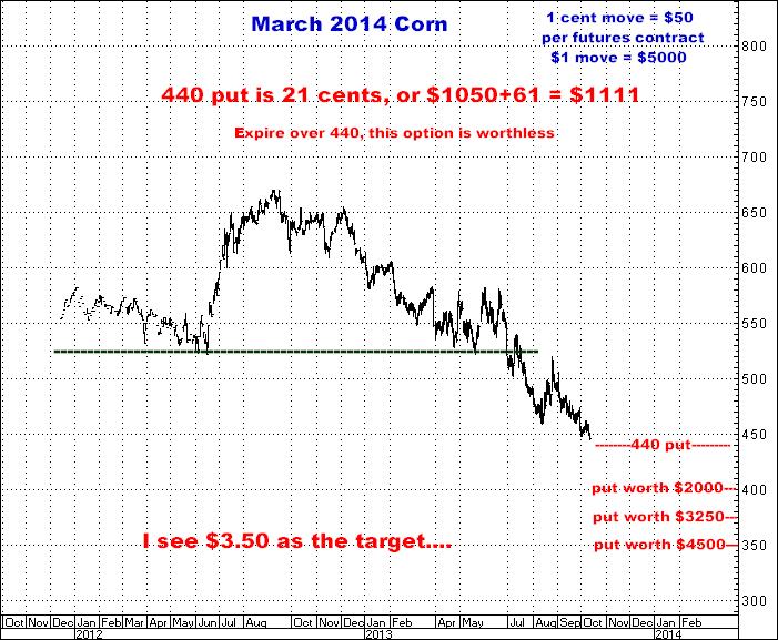 10-11-13march14corn.png
