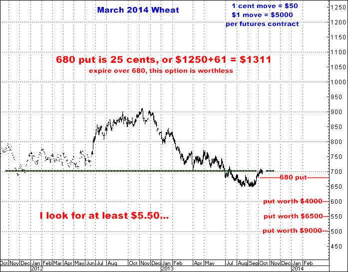 10-11-13march14wheat.png