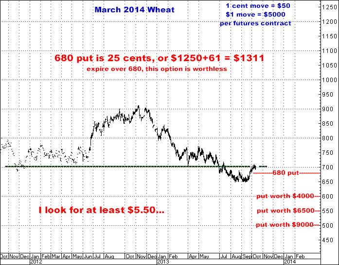 10-11-13march14wheat.png