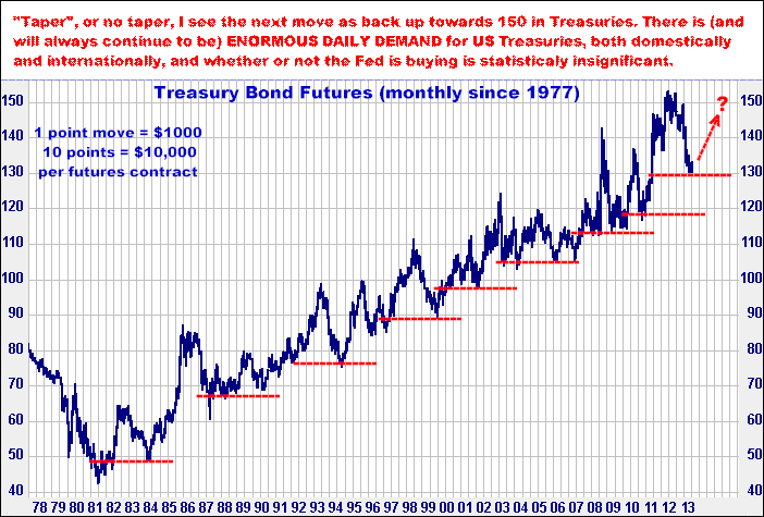 10-11-13bondmonthly.png