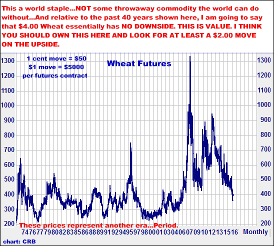 10-5-16wheatmonthly.png