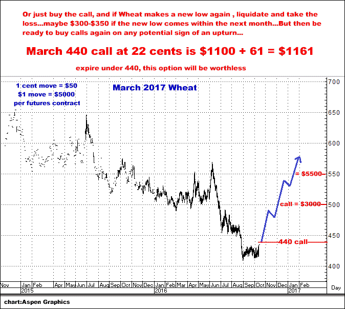 10-13-16march17wheat3.png