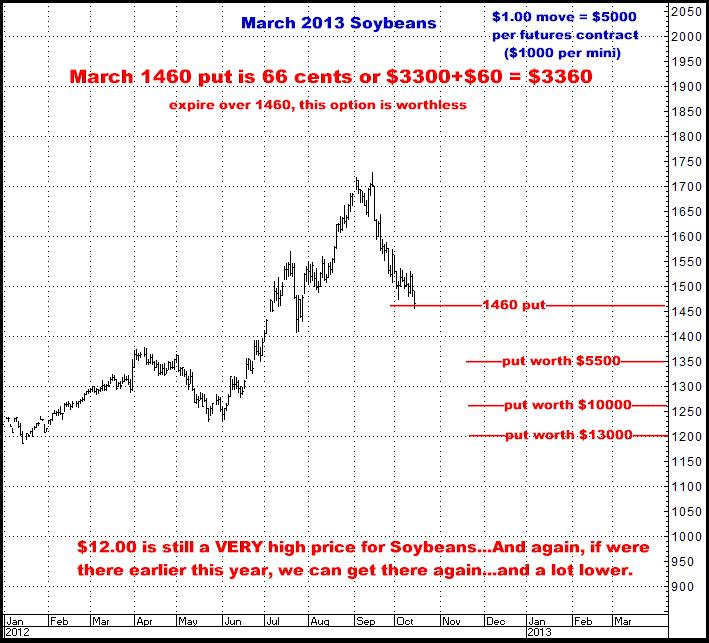 10-15-12march13soybeans.png