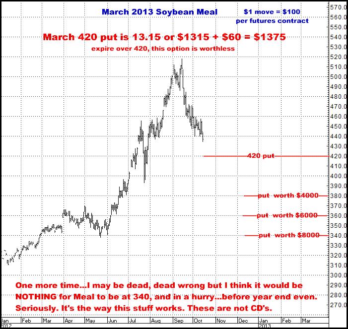 10-15-12march13soymeal.png