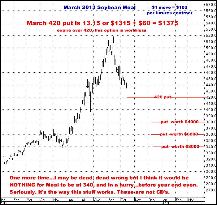 10-15-12march13soymeal.png