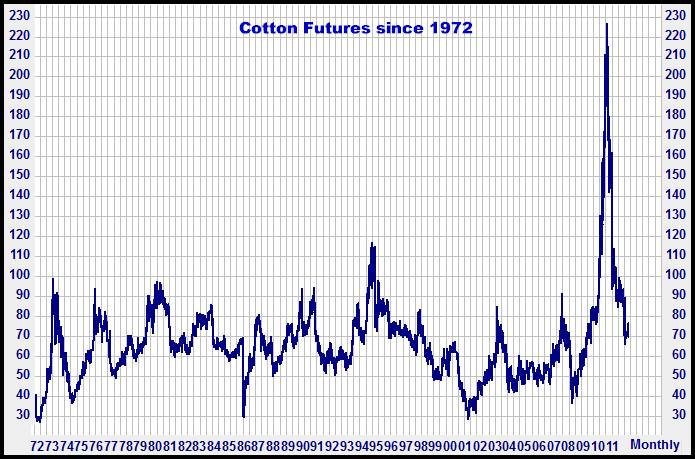 9-27-12cottonmonthly.png