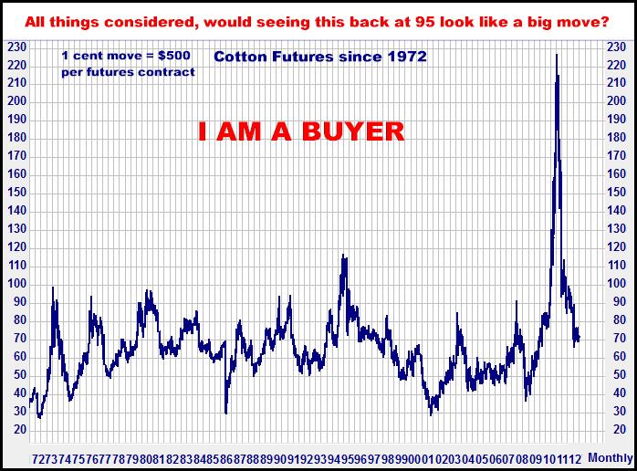 10-15-12cottonmonthly.png