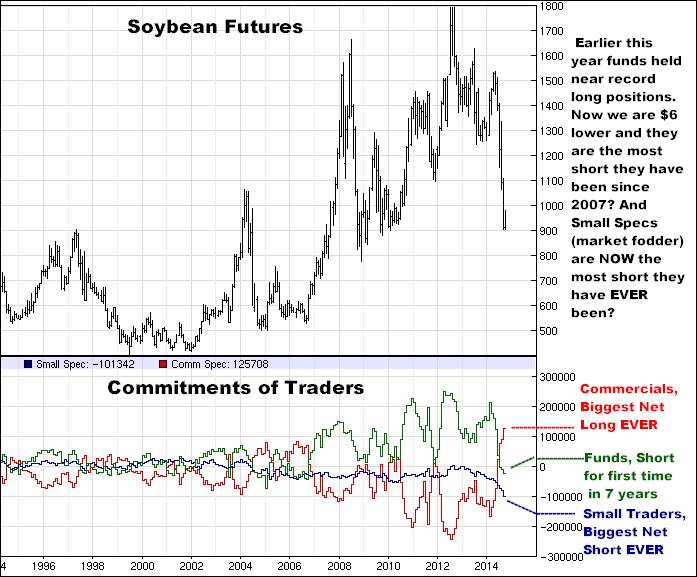 10-15-14soybeancommitments.png