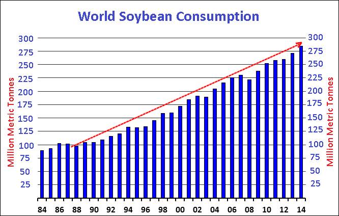 10-14-14soybeandemand.png