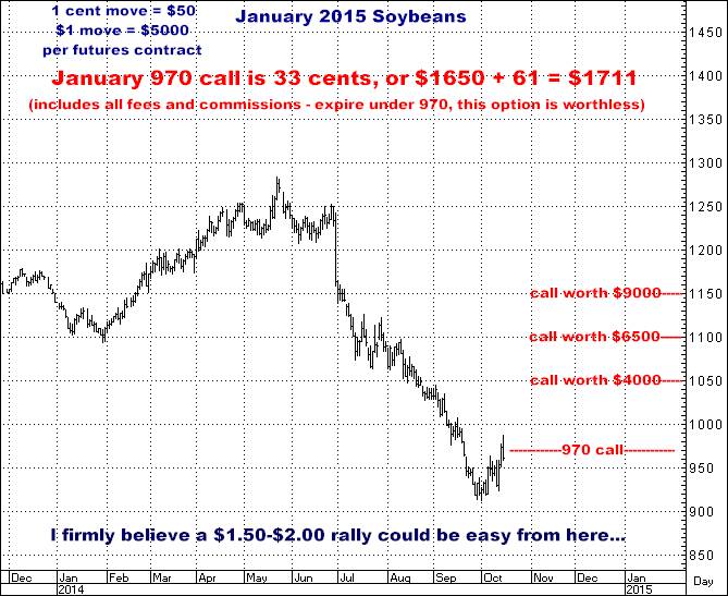 10-15-14jan15soybeans.png