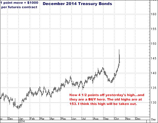 10-16-14dec14bonds2.png