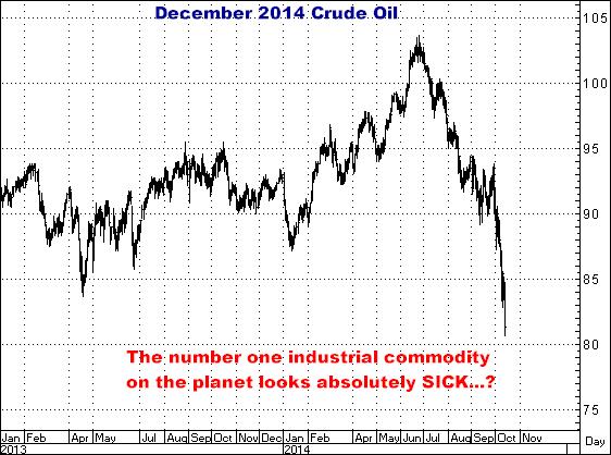 10-14-14DEC14CRUDE.png