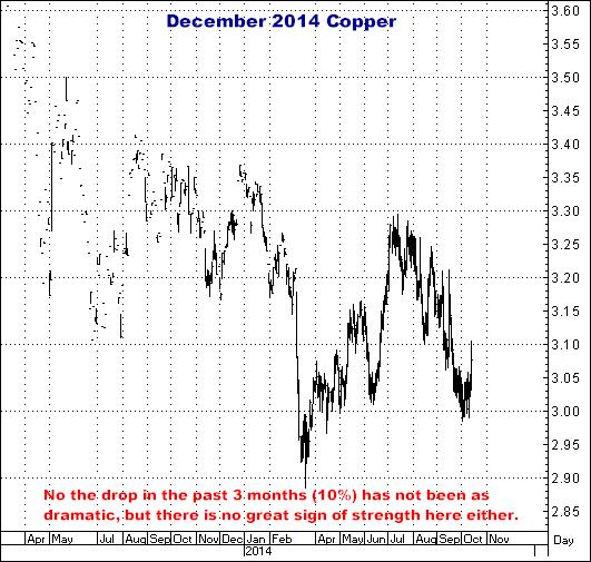 10-14-15dec14copper.png