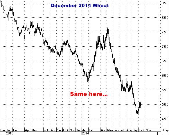 10-14-14dec14wheat.png