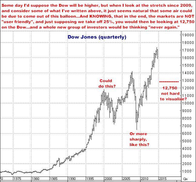 10-16-14dowquarterly.png