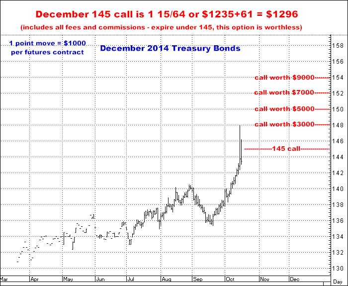 10-16-14dec14bond145call.png