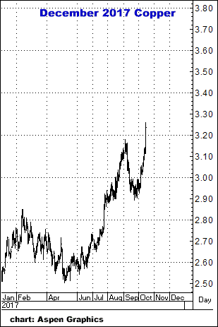 10-16-17dec17copper.png