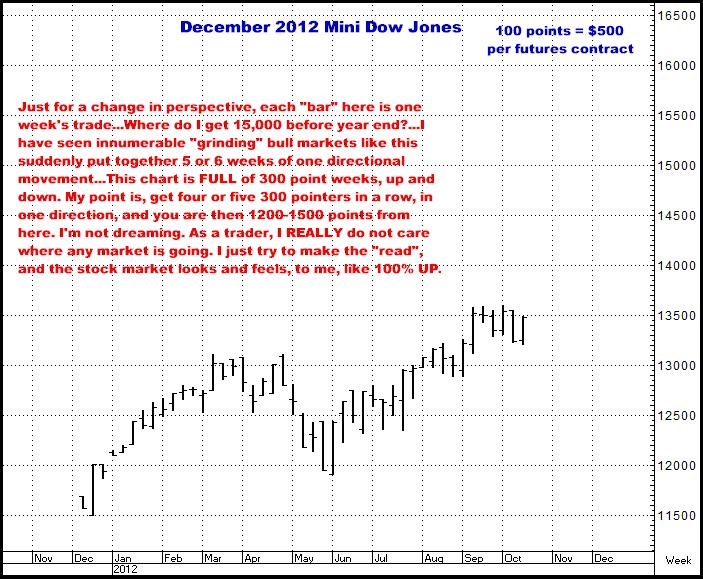 10-17-12dec12minidowweekly.png