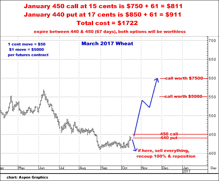 10-17-16march2017wheat.png