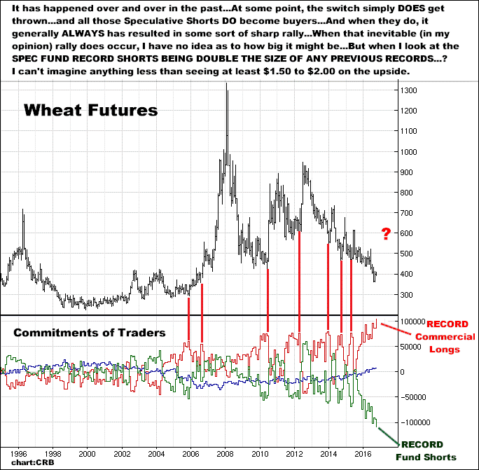 10-13-16wheatcommitments.png