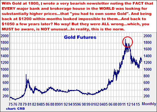 10-19-16goldmonthly.png