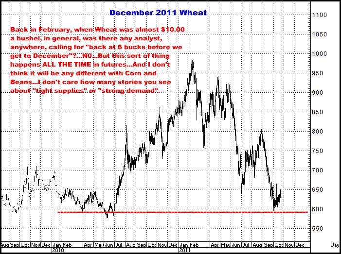 10-21-11dec11wheat.png