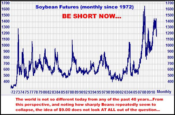 10-21-11soybeansmonthly.png