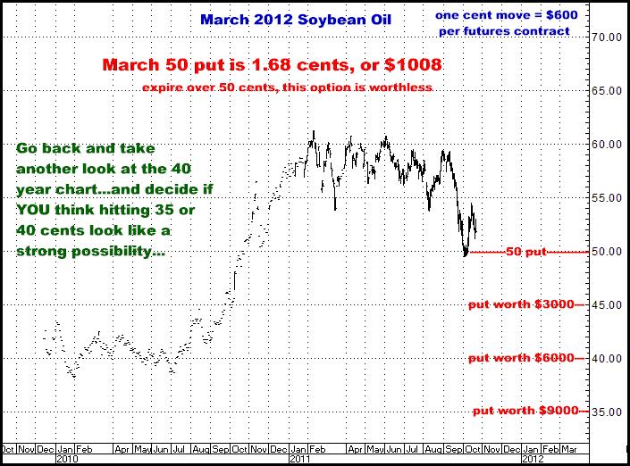 10-21-11march11soyoil.png