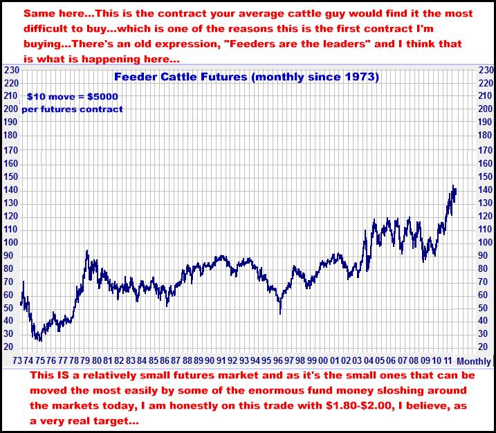 10-21-11feedermonthly.png