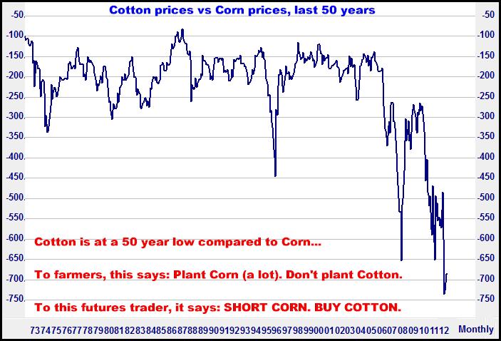 10-22-12CottonvsCorn1.png