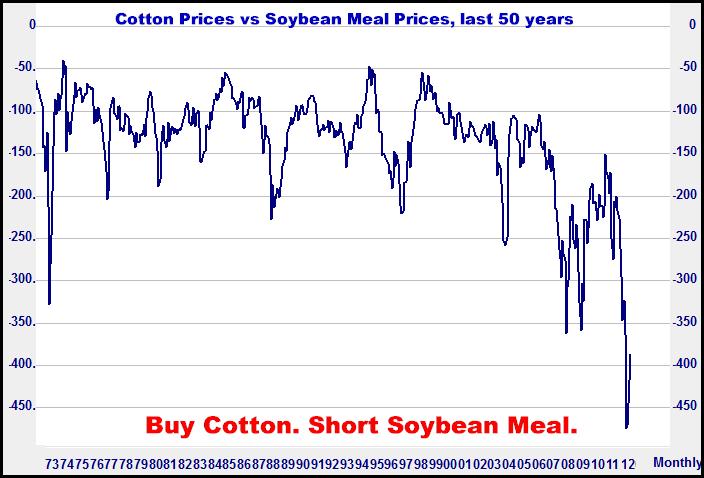 10-22-12cottonvsmeal.png